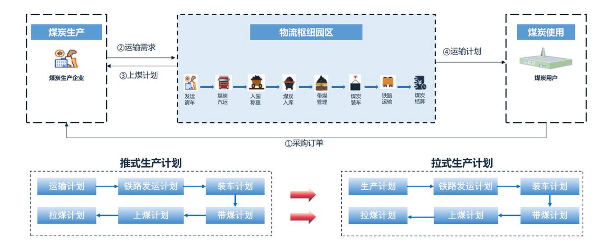 大发网